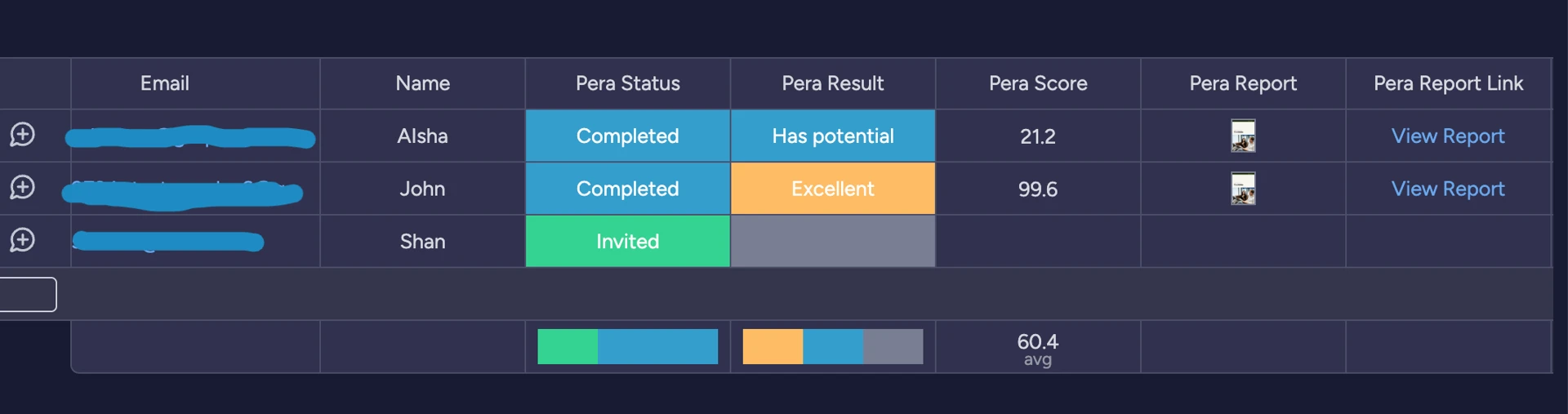 Monday board with Pera results